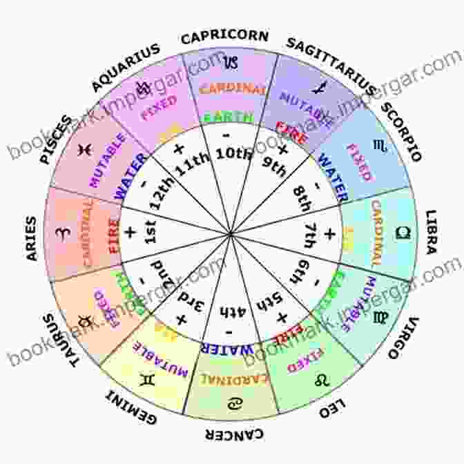 A Chaldean Astrological Chart Depicting The Positions Of Planets And Stars Mesopotamia: A Middle Schooler S Guide To History