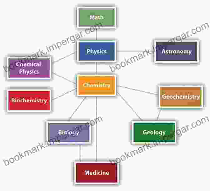 A Diagram Showing The Connections Between Chemistry And Other Disciplines, Such As Physics, Biology, And Medicine. Essays In The Philosophy Of Chemistry