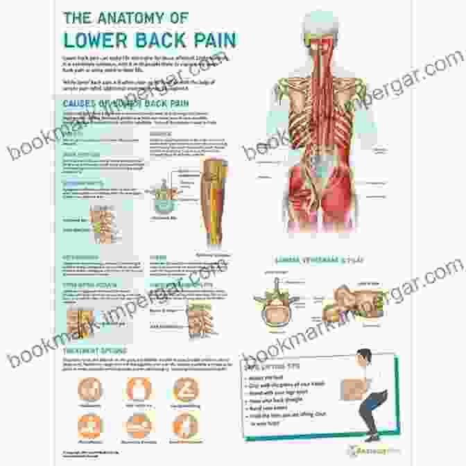 A Person Experiencing Lower Back Pain, With An Anatomical Diagram Of The Lumbar Spine And Radiating Pain Patterns 7 Secrets To Manage Lower Back Pain