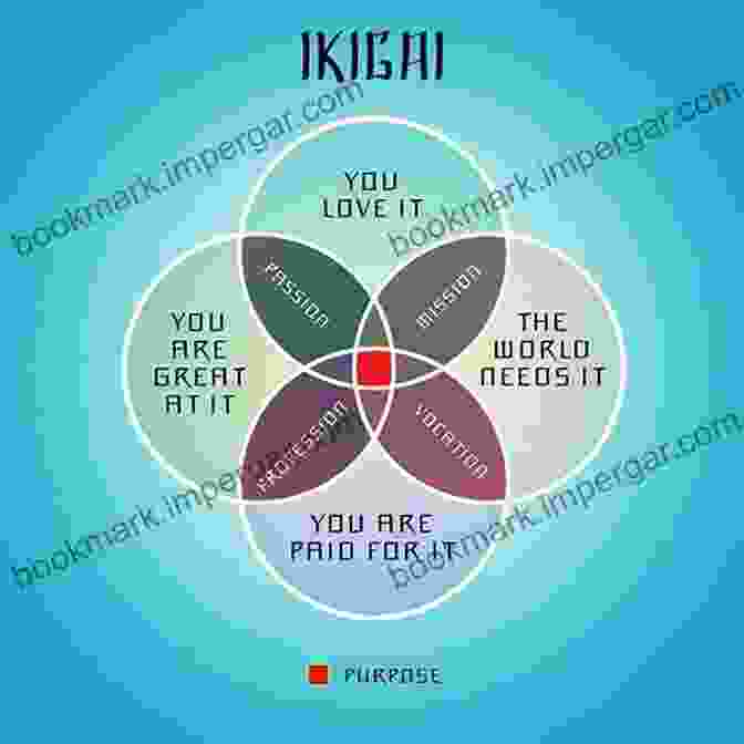 A Visual Representation Of The Ikigai Concept, Emphasizing The Interconnectedness Of Passion, Mission, Vocation, And Profession The Completely Non Authoritative Guide To Japan