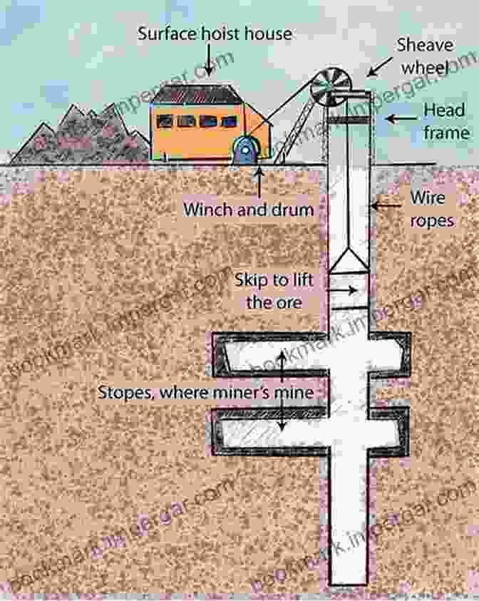 An Illustration Of A Coal Mine Hoisting Shaft With Miners And Equipment Shown Working Around It Coal Mine Structures I W Farmer