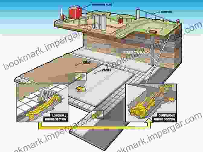 An Illustration Of A Coal Mine Ventilation System With Miners And Equipment Shown Working Underground Coal Mine Structures I W Farmer