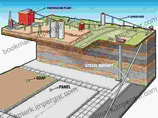 An Illustration Of A Vertical Coal Mine Shaft With Miners And Equipment Shown Working Inside Coal Mine Structures I W Farmer