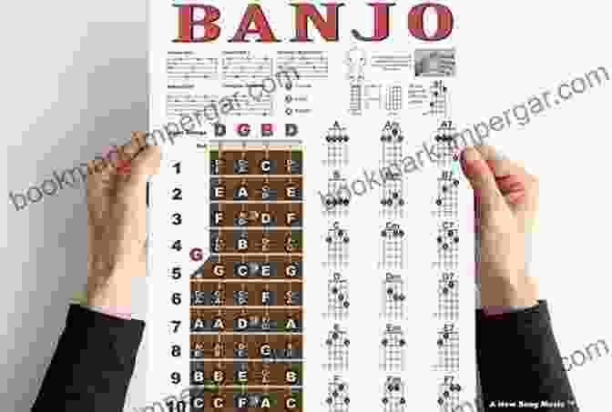 Banjo Fretboard With Finger Placement Markings, Illustrating The Ease Of Learning Chords And Scales With The Book's Guidance Bluegrass Banjo For The Complete Ignoramus