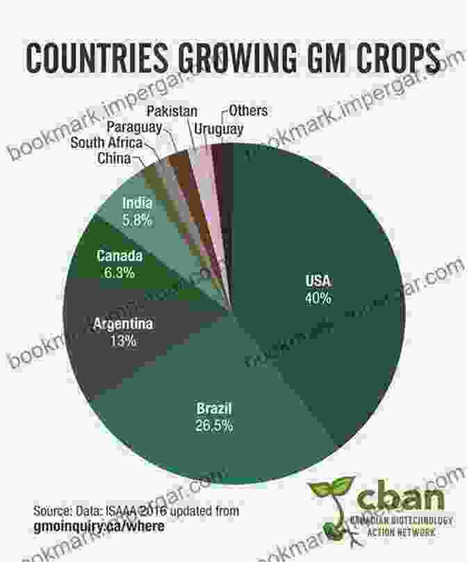 Book Cover: Land Farmers, Organic Farming, GM Crops, Food Security Challenges Chinese Agriculture: Land Farmers Organic Farming GM Crops Food Security Challenges And Opportunities Of Agrarian Economy In Modern China (Simplified L4) (Chinese Geography And Economy 3)