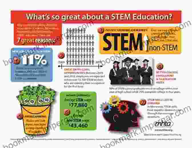 Chapter 1: Foundations Of Modern STEM Education Polymer Synthesis: Modern Methods And Technologies (De Gruyter STEM)