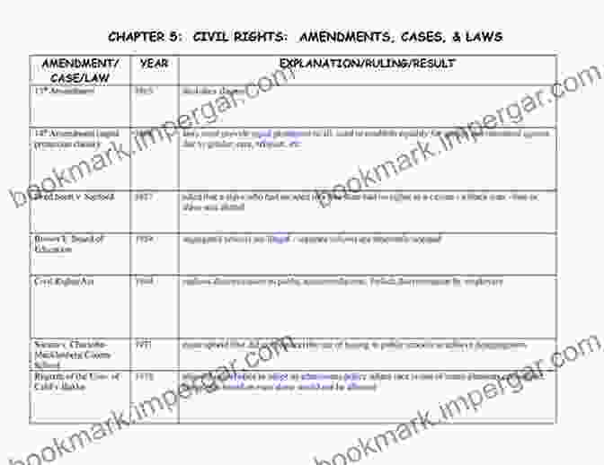 Chapter 7: Recent Amendments And Case Law Corporate Business Principles: A Guide To The Jamaica Companies Act