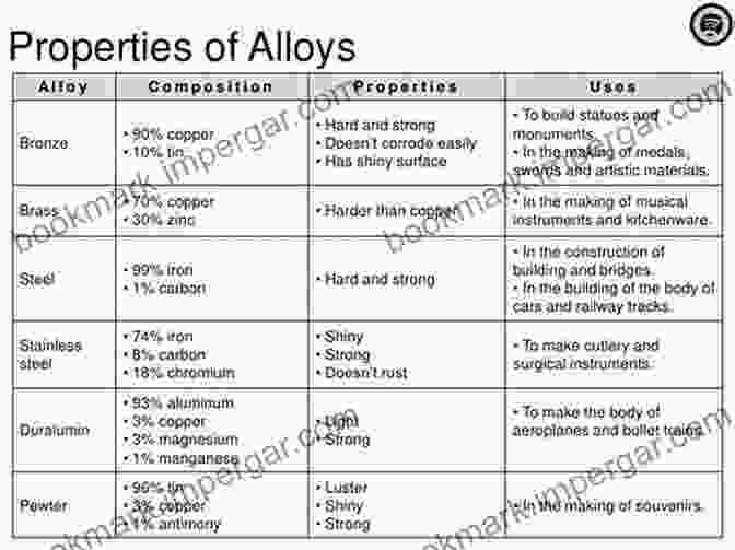 Characteristics Of Light Alloys Machining Of Light Alloys: Aluminum Titanium And Magnesium (Manufacturing Design And Technology)