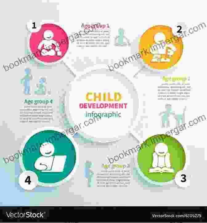 Child Development Stages Infographic Twins And Supertwins: A Handbook For Early Childhood Professionals