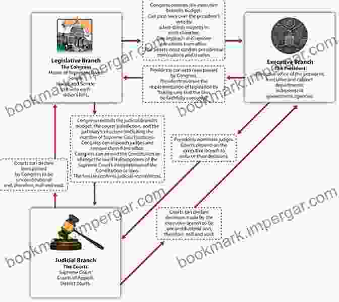 Constitutional Framework Of The State Of Mississippi The Constitution Of The State Of Mississippi