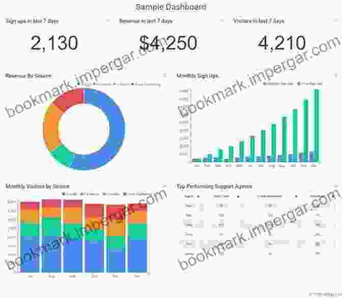 Dashboard Showcasing Key Product Metrics And Analytics Becoming A More Strategic Product Manager: Nine Lessons Nine Days