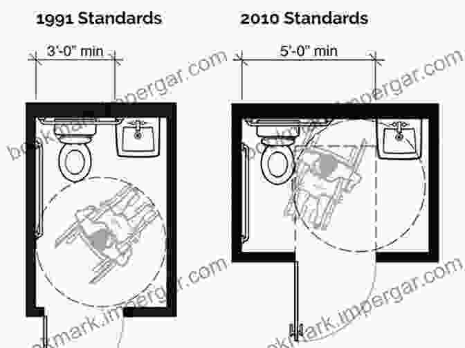 Diagram Demonstrating Accessible Design Principles In The 2024 IBC 2024 International Building Code International Code Council