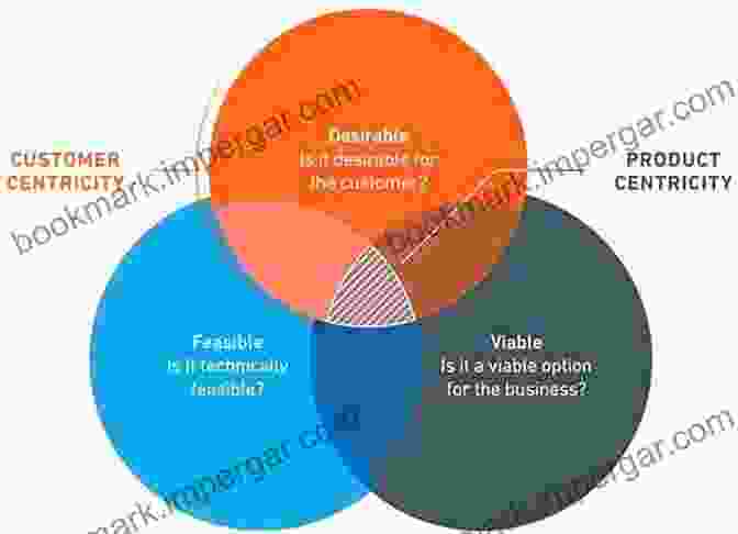 Diagram Depicting A Customer Centric Product Development Framework Becoming A More Strategic Product Manager: Nine Lessons Nine Days