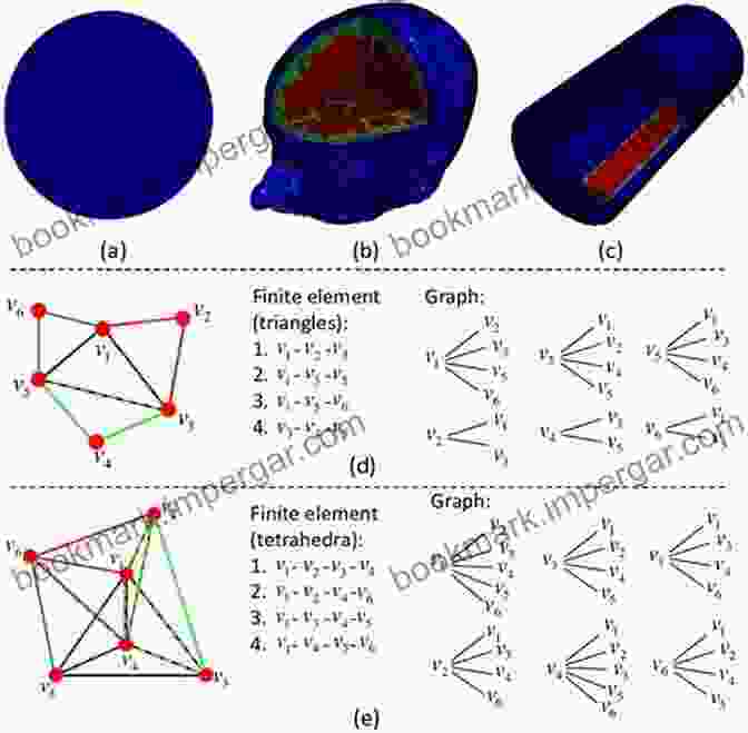 Diagram Of A Computational Domain Discretized Using The Finite Element Method Advances In Effective Flow Separation Control For Aircraft Drag Reduction: Modeling Simulations And Experimentations (Computational Methods In Applied Sciences 52)