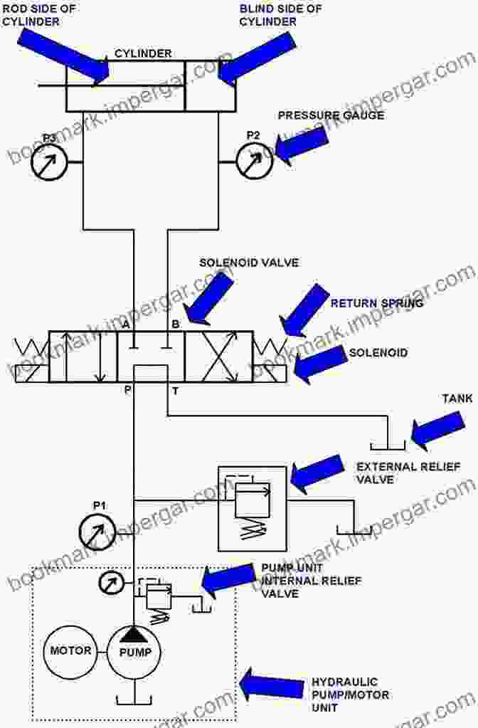 Diagram Of A Hydraulic Circuit Industrial Hydraulic Systems And Circuits Basic Level: In The SI Units (Industrial Hydraulic (in The SI Units) 1)