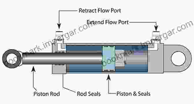 Diagram Of A Hydraulic Cylinder Industrial Hydraulic Systems And Circuits Basic Level: In The SI Units (Industrial Hydraulic (in The SI Units) 1)