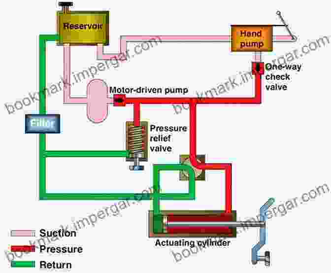 Diagram Of A Hydraulic Pump Industrial Hydraulic Systems And Circuits Basic Level: In The SI Units (Industrial Hydraulic (in The SI Units) 1)