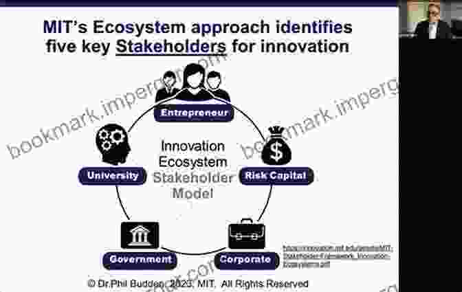 Diagram Of An Innovation Ecosystem That Fosters Collaboration And Idea Generation Becoming A More Strategic Product Manager: Nine Lessons Nine Days