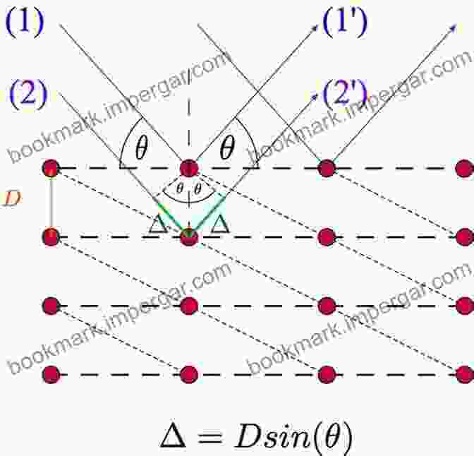 Electron Diffraction Guidance Waves Guidance Waves An Alternative Interpretation Of Quantum Mechanics