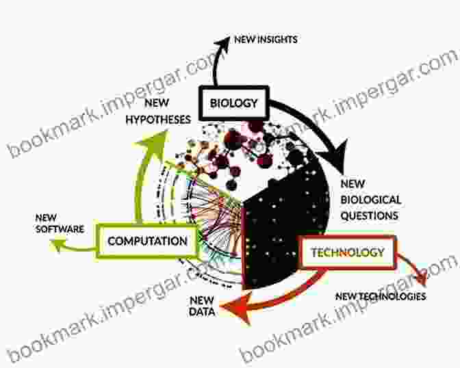 Example Of A Computational Model Used To Simulate The Spread Of A Disease Advances In Effective Flow Separation Control For Aircraft Drag Reduction: Modeling Simulations And Experimentations (Computational Methods In Applied Sciences 52)