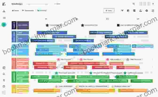 Example Of A Product Roadmap That Outlines Key Milestones And Objectives Becoming A More Strategic Product Manager: Nine Lessons Nine Days