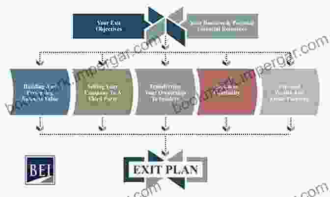 Exit Plan Planning Your Escape Book Cover Exit Plan: Planning Your Escape