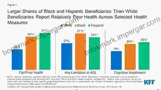 Graph Showing The Higher Rates Of Chronic Diseases Among Marginalized Racial And Ethnic Groups Compared To The General Population Racism And Human Development