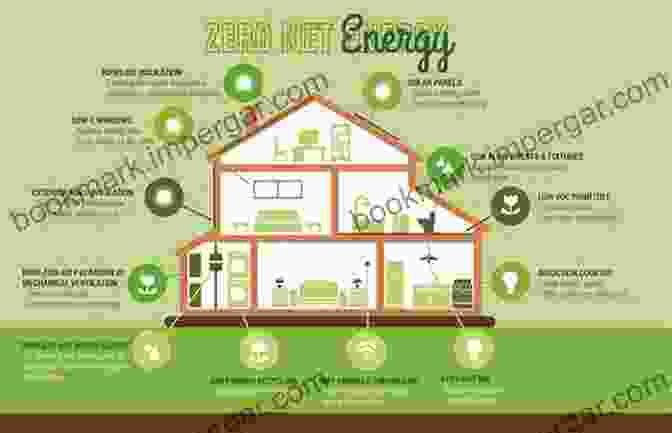 Hygrothermal Considerations In Sustainable Building Design Hygrothermal Behaviour And Building Pathologies (Building Pathology And Rehabilitation 14)