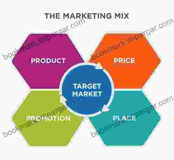 Infographic Illustrating The Connection Between Product Strategy And Business Goals Becoming A More Strategic Product Manager: Nine Lessons Nine Days