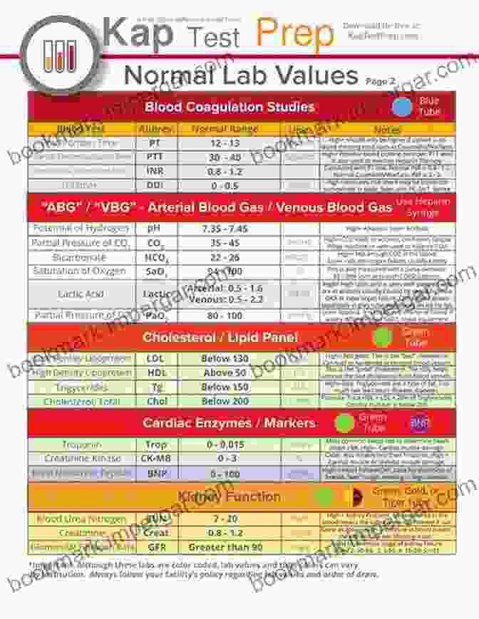 Interpretation Of Laboratory Results Laposata S Laboratory Medicine Diagnosis Of Disease In Clinical Laboratory Third Edition