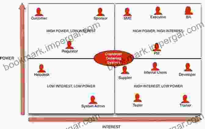 Matrix Outlining Different Stakeholder Groups And Their Influence On Product Development Becoming A More Strategic Product Manager: Nine Lessons Nine Days