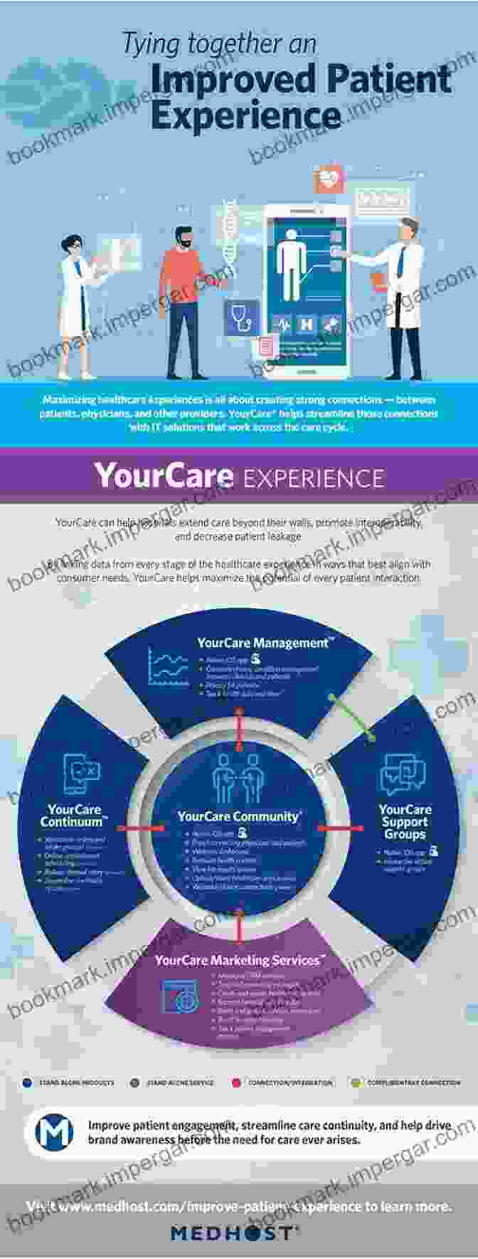 New Wave Of Healthcare Experience Hope For Health: A New Wave Of The Healthcare Experience