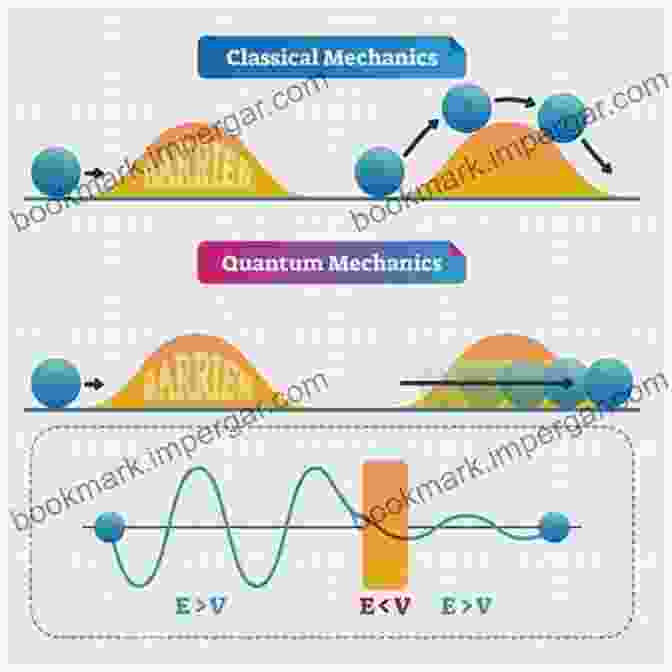 Quantum Tunneling Guidance Waves Guidance Waves An Alternative Interpretation Of Quantum Mechanics