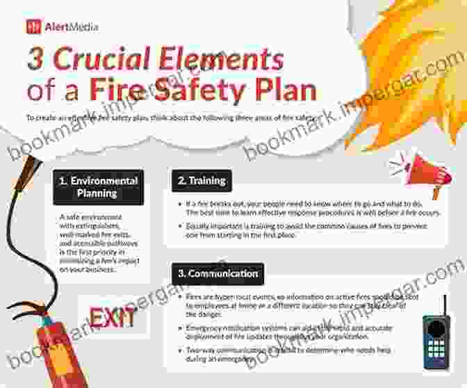 Schematic Diagram Depicting Fire Safety Measures Specified In Chapter 4 Of The 2024 IBC 2024 International Building Code International Code Council