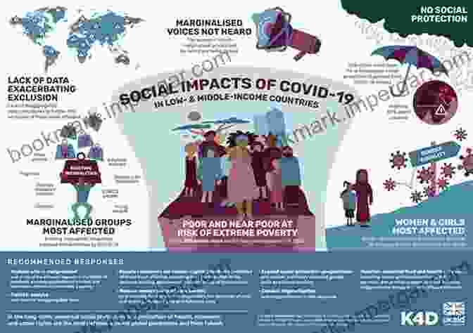 Social Impact Of The COVID 19 Pandemic COVID 19 VS HUMANITY JOSEPH M DANIEL