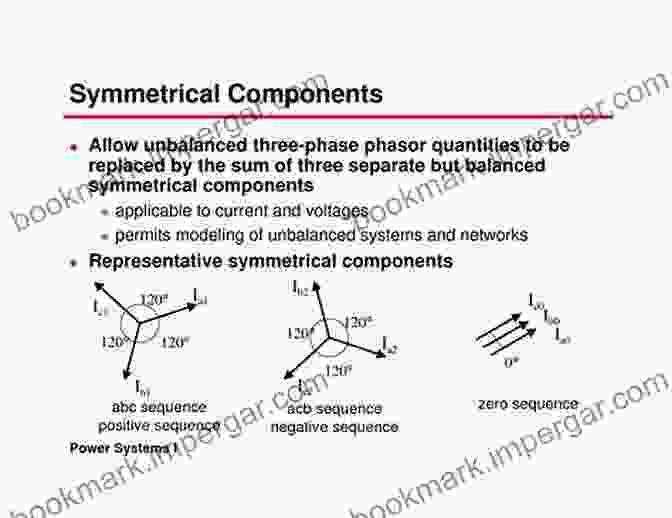 Symmetrical Components Decomposition Symmetrical Components For Power Systems Engineering (Electrical And Computer Engineering)