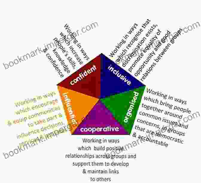 Tools For Transforming Mental Health Care: Empowering Individuals, Communities, And Systems A Practical Guide To Recovery Oriented Practice: Tools For Transforming Mental Health Care