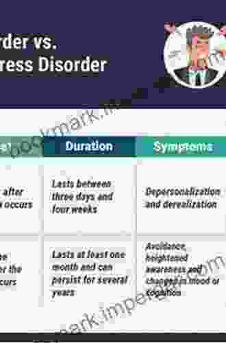 Posttraumatic And Acute Stress Disorders