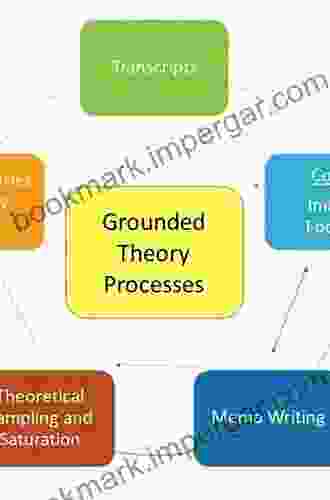 Grounded Theory and Grounded Theorizing: Pragmatism in Research Practice