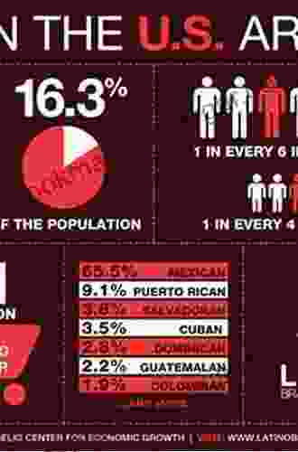 Latinos In The United States: Diversity And Change