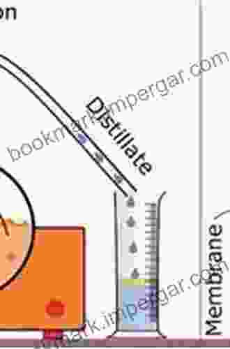 Membrane Distillation In Desalination Ivan T Sanderson