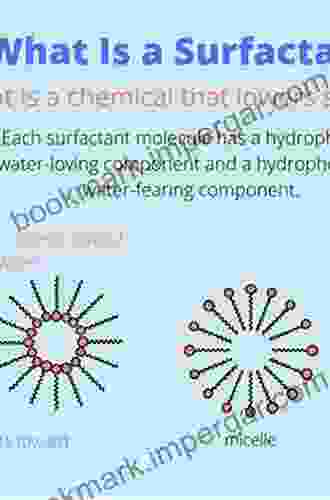 Polymeric Surfactants (Surfactant Science 42)