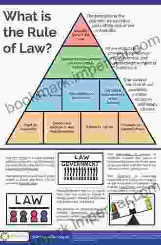 Rule Of Law The: Nomos XXXVI (NOMOS American Society For Political And Legal Philosophy 23)