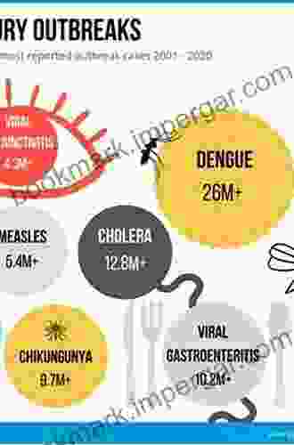 Emerging Zoonoses: A Worldwide Perspective (Emerging Infectious Diseases Of The 21st Century)